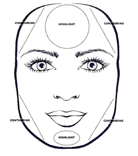 Contouring