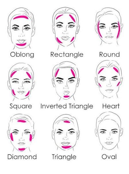 Contouring