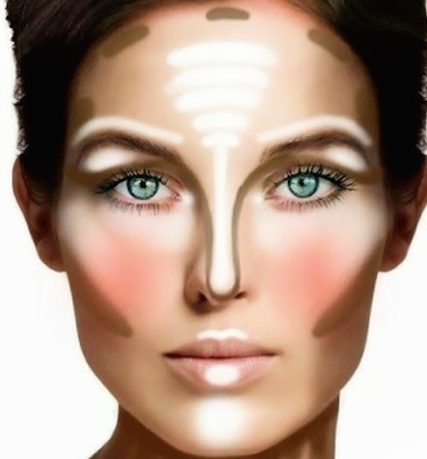 Contouring